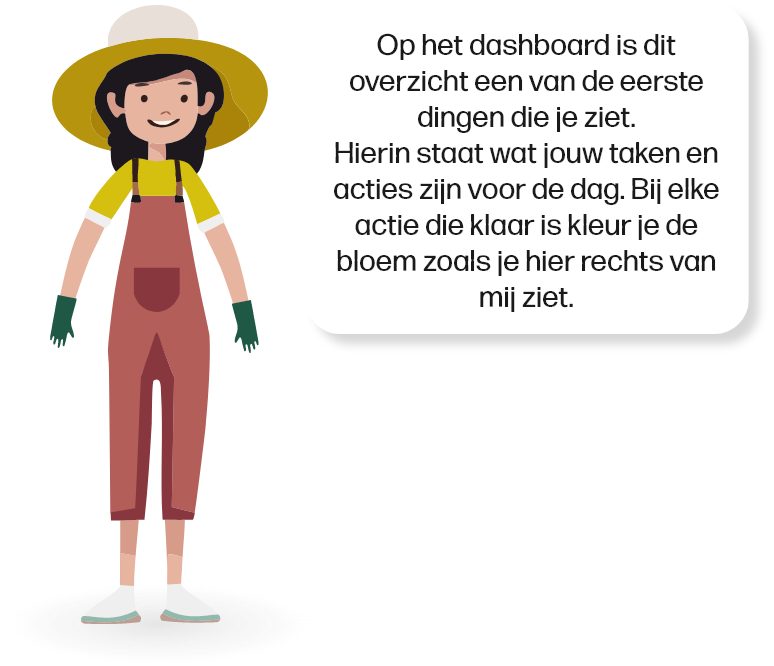 Mascotte berta die zegt 'Op het dashboard is dit overzicht een van de eerste dingen die je ziet.
        Hierin staat wat jouw taken en acties zijn voor de dag. Bij elke actie die klaar is kleur je de bloem zoals je hier rechts van mij ziet.'