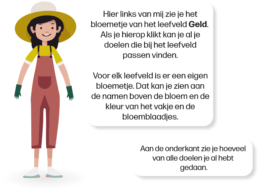Mascotte berta die zegt 'Hier links van mij zie je het bloemetje van het leefveld Geld. Als je hierop klikt kan je al je doelen die bij het leefveld passen vinden.

        Voor elk leefveld is er een eigen bloemetje. Dat kan je zien aan de namen boven de bloem en de kleur van het vakje en de bloemblaadjes. Aan de onderkant zie je hoeveel van alle doelen je al hebt gedaan.'